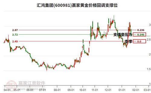 匯鴻集團1月22日跌停，商貿代理概念股整體承壓